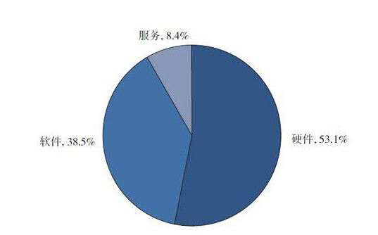 去年中国网络安全产业规模超700亿