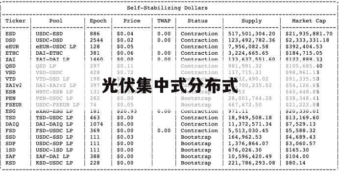 光伏集中式分布式（什么是集中式光伏和分布式光伏）