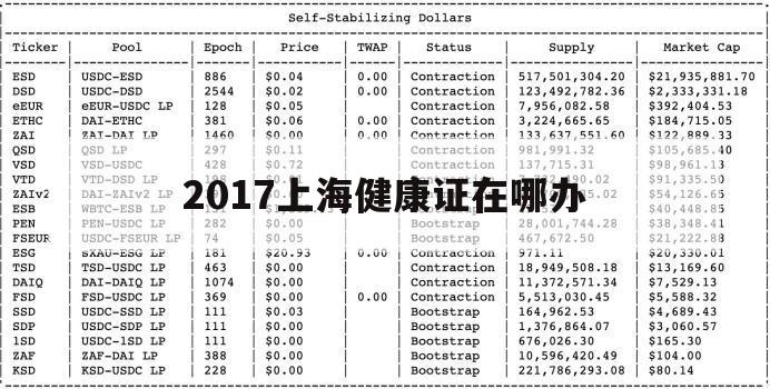 2017上海健康证在哪办（上海在哪办理健康证）