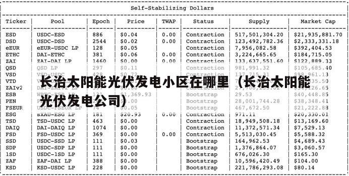 长治太阳能光伏发电小区在哪里（长治太阳能光伏发电公司）