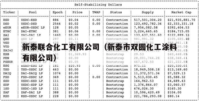 新泰联合化工有限公司（新泰市双圆化工涂料有限公司）