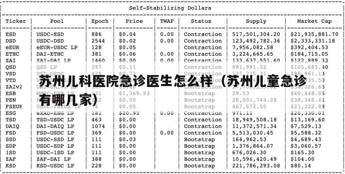 苏州儿科医院急诊医生怎么样（苏州儿童急诊有哪几家）