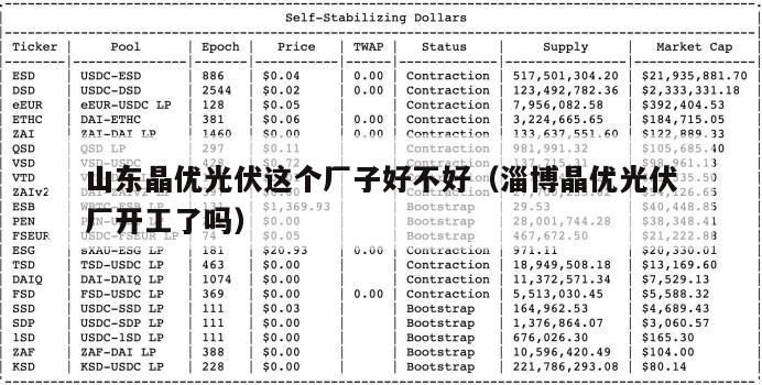 山东晶优光伏这个厂子好不好（淄博晶优光伏厂开工了吗）