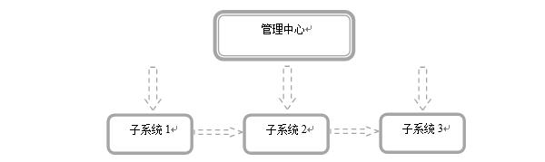 比特云在工业软件授权中的应用