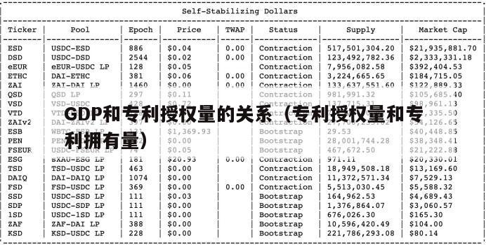 GDP和专利授权量的关系（专利授权量和专利拥有量）