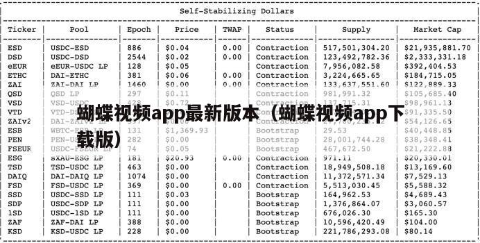 蝴蝶视频app最新版本（蝴蝶视频app下载版）